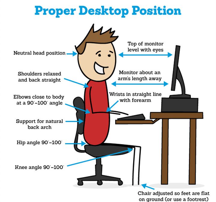 How to Sit Correctly at your desk