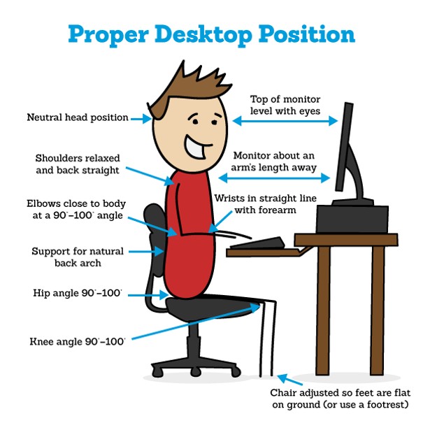 How to Sit Correctly at your desk
